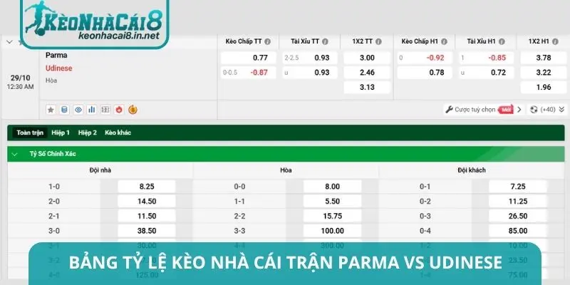 Bảng tỷ lệ kèo nhà cái trận Parma vs Udinese và chốt cược