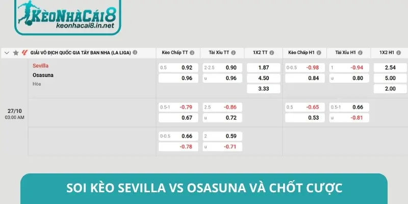 Bảng tỷ lệ soi kèo Sevilla vs Osasuna và chốt cược