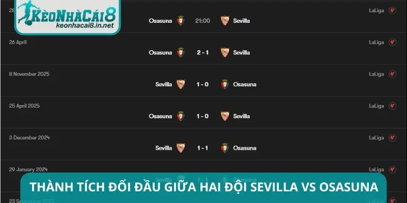 Thành tích đối đầu giữa hai đội Sevilla vs Osasuna